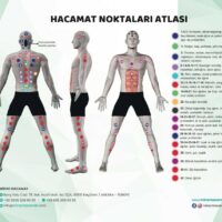 Hacamat Nokta Posterleri